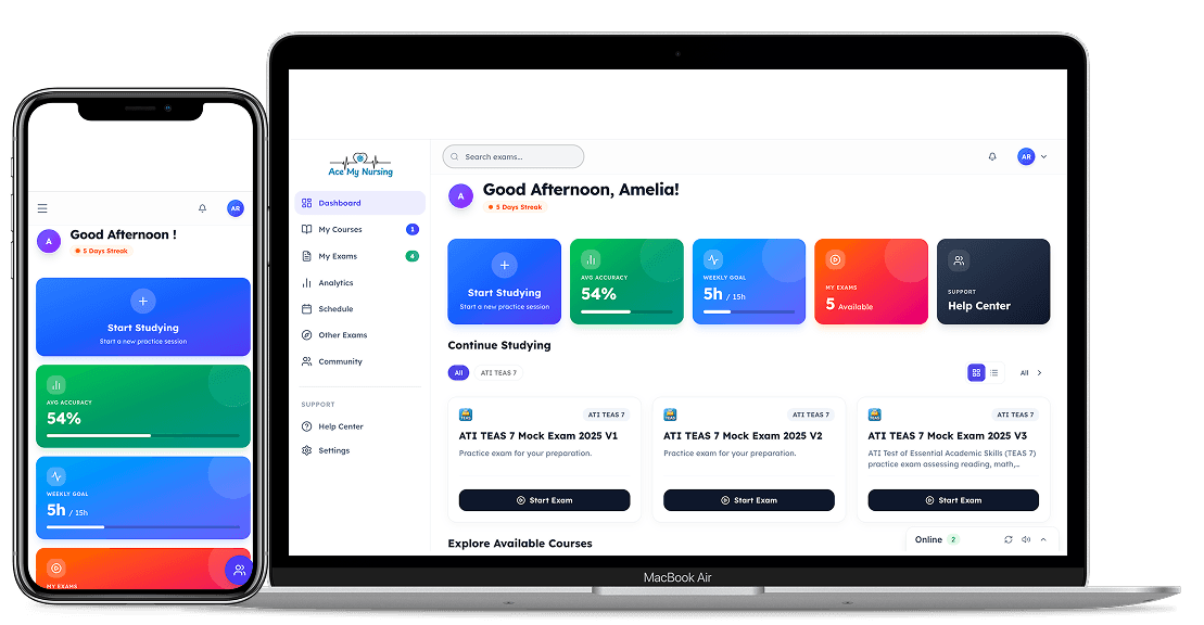 AceMyNursingExams Dashboard